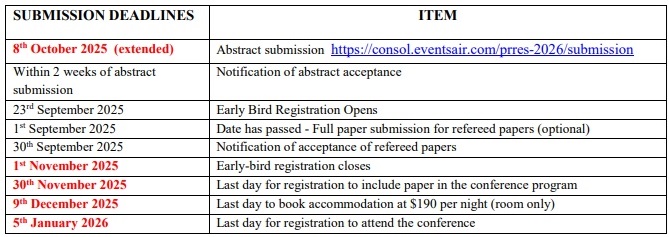 Details of the 2026 PRRES Conference.